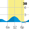 Long Key Bight tide chart for Friday, April 30, 2021