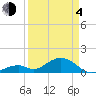 Long Key Bight tide chart for Sunday, April 4, 2021