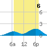 Long Key Bight tide chart for Tuesday, April 6, 2021
