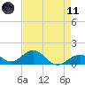 Long Key Bight tide chart for Tuesday, May 11, 2021