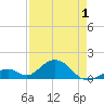 Long Key Bight tide chart for Saturday, May 1, 2021