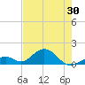 Long Key Bight tide chart for Sunday, May 30, 2021