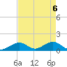 Long Key Bight tide chart for Thursday, May 6, 2021