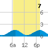 Long Key Bight tide chart for Friday, May 7, 2021