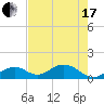 Long Key Bight tide chart for Thursday, June 17, 2021