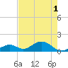Long Key Bight tide chart for Tuesday, June 1, 2021