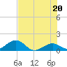 Long Key Bight tide chart for Sunday, June 20, 2021