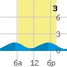 Long Key Bight tide chart for Thursday, June 3, 2021