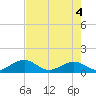 Long Key Bight tide chart for Friday, June 4, 2021