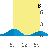 Long Key Bight tide chart for Sunday, June 6, 2021