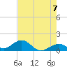 Long Key Bight tide chart for Monday, June 7, 2021