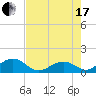 Long Key Bight tide chart for Saturday, July 17, 2021