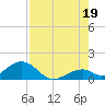 Long Key Bight tide chart for Monday, July 19, 2021