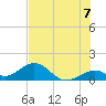 Long Key Bight tide chart for Wednesday, July 7, 2021