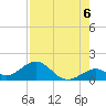 Long Key Bight tide chart for Friday, August 6, 2021