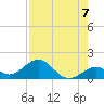 Long Key Bight tide chart for Saturday, August 7, 2021