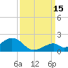 Long Key Bight tide chart for Wednesday, September 15, 2021