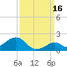 Long Key Bight tide chart for Thursday, September 16, 2021