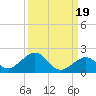 Long Key Bight tide chart for Sunday, September 19, 2021