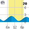 Long Key Bight tide chart for Monday, September 20, 2021