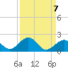 Long Key Bight tide chart for Tuesday, September 7, 2021