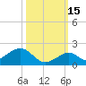 Long Key Bight tide chart for Friday, October 15, 2021