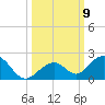 Long Key Bight tide chart for Saturday, October 9, 2021