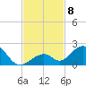 Long Key Bight tide chart for Monday, November 8, 2021