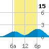Long Key Bight tide chart for Wednesday, December 15, 2021