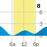 Long Key Bight tide chart for Wednesday, December 8, 2021