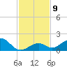 Long Key Bight tide chart for Thursday, December 9, 2021