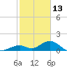 Long Key Bight tide chart for Thursday, January 13, 2022