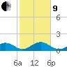 Long Key Bight tide chart for Sunday, January 9, 2022