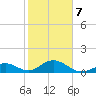 Long Key Bight tide chart for Monday, February 7, 2022