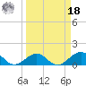 Long Key Bight tide chart for Friday, March 18, 2022