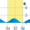 Long Key Bight tide chart for Sunday, March 6, 2022