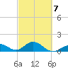 Long Key Bight tide chart for Monday, March 7, 2022