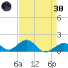 Long Key Bight tide chart for Saturday, April 30, 2022