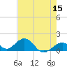 Long Key Bight tide chart for Sunday, May 15, 2022