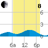 Long Key Bight tide chart for Sunday, May 8, 2022