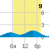 Long Key Bight tide chart for Monday, May 9, 2022