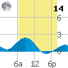 Long Key Bight tide chart for Tuesday, June 14, 2022