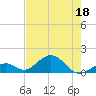 Long Key Bight tide chart for Saturday, June 18, 2022