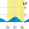 Long Key Bight tide chart for Sunday, July 17, 2022