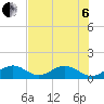 Long Key Bight tide chart for Wednesday, July 6, 2022