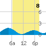 Long Key Bight tide chart for Friday, July 8, 2022