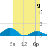 Long Key Bight tide chart for Saturday, July 9, 2022