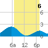 Long Key Bight tide chart for Tuesday, September 6, 2022