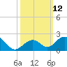 Long Key Bight tide chart for Wednesday, October 12, 2022