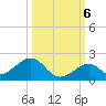 Long Key Bight tide chart for Thursday, October 6, 2022
